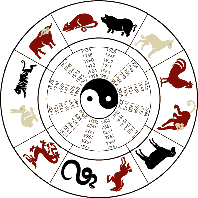 Horóscopo Chinês: conheça as características de cada um de seus 12 signos